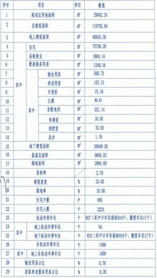 楼处电话→售楼处（欢迎您）→中心j9九游会网站入口义乌福田里售(图3)